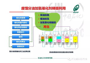 RIPP加氢催化剂全生命周期绿色供应链技术开发进展