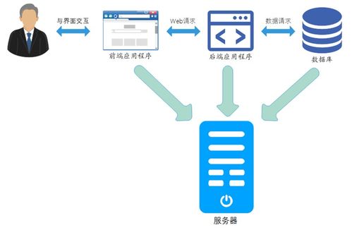 服务外包产业中的Java后端开发技术培训路径探索